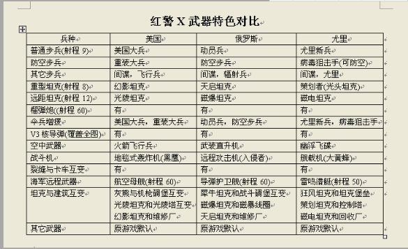 红警2 x战场指挥官